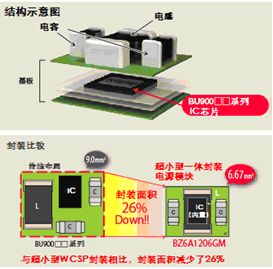 0 电子产品世界